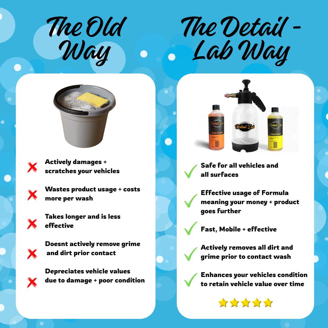 The PRO Gentlemen's Bundle –  Complete Detailing Kit